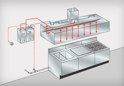 aspect fire suppression